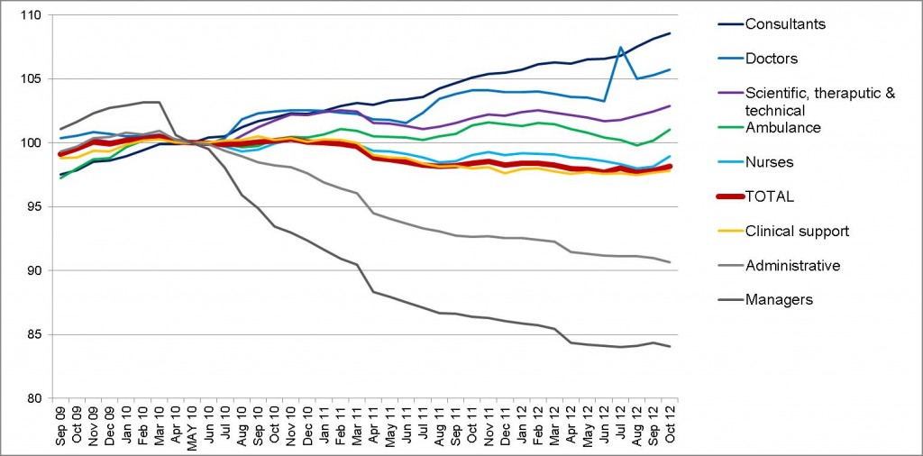nhs-jobs-to-october-2012